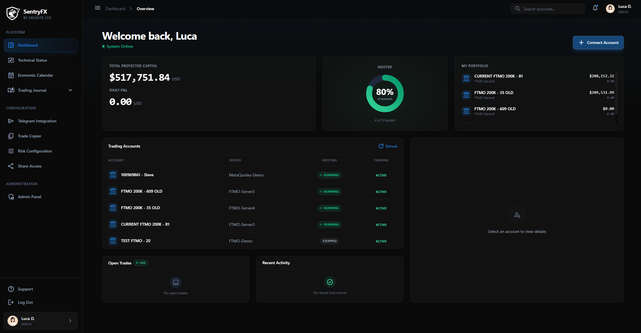 SentryFX Dashboard — live monitoring, trading accounts, and risk status
