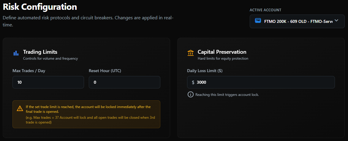 SentryFX Risk Configuration — trading limits, capital preservation, and breach protocols